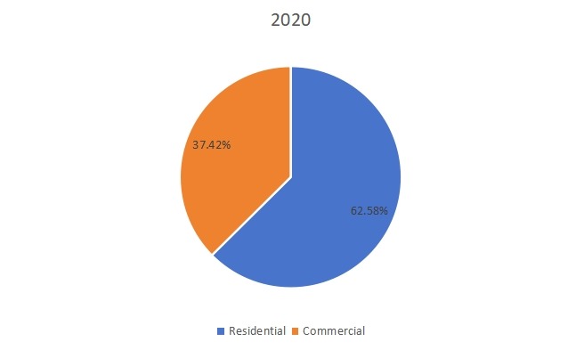 2020年推拉玻璃门窗按类型生产