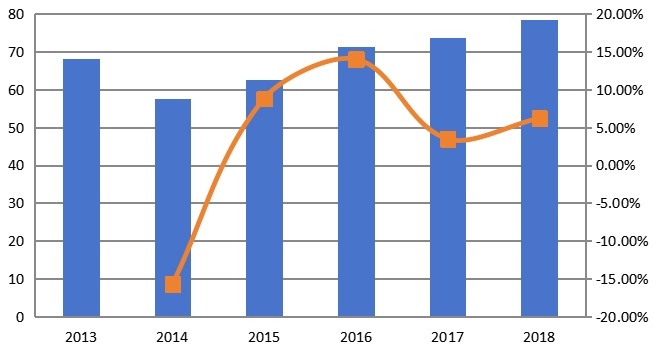 欧洲市场钛合金消费量、增长率及发展预测（2013-2024年）