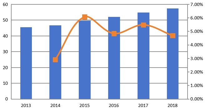 日本市场钛合金消费量、增长率及发展预测（2013-2024年）