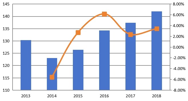 中国市场钛合金消费量、增长率及发展预测（2013-2024年）