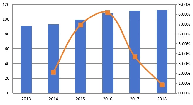 美国市场钛合金消费量、增长率及发展预测（2013-2024年）