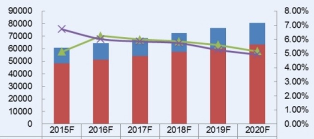 2015-2020年中国珠光颜料产能、产量（吨）和增长率